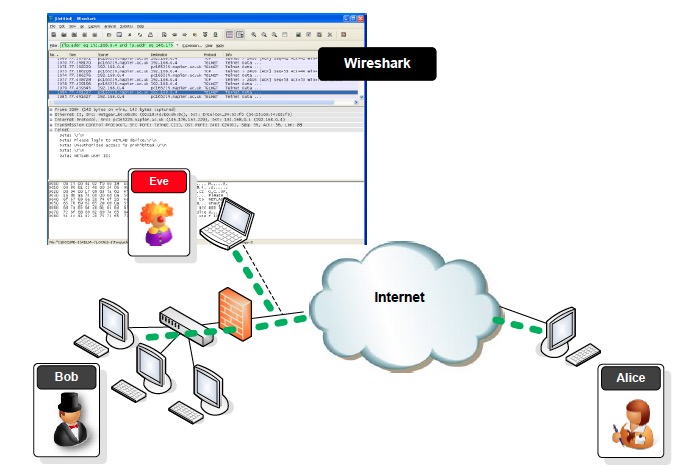 penggunaan wireshark