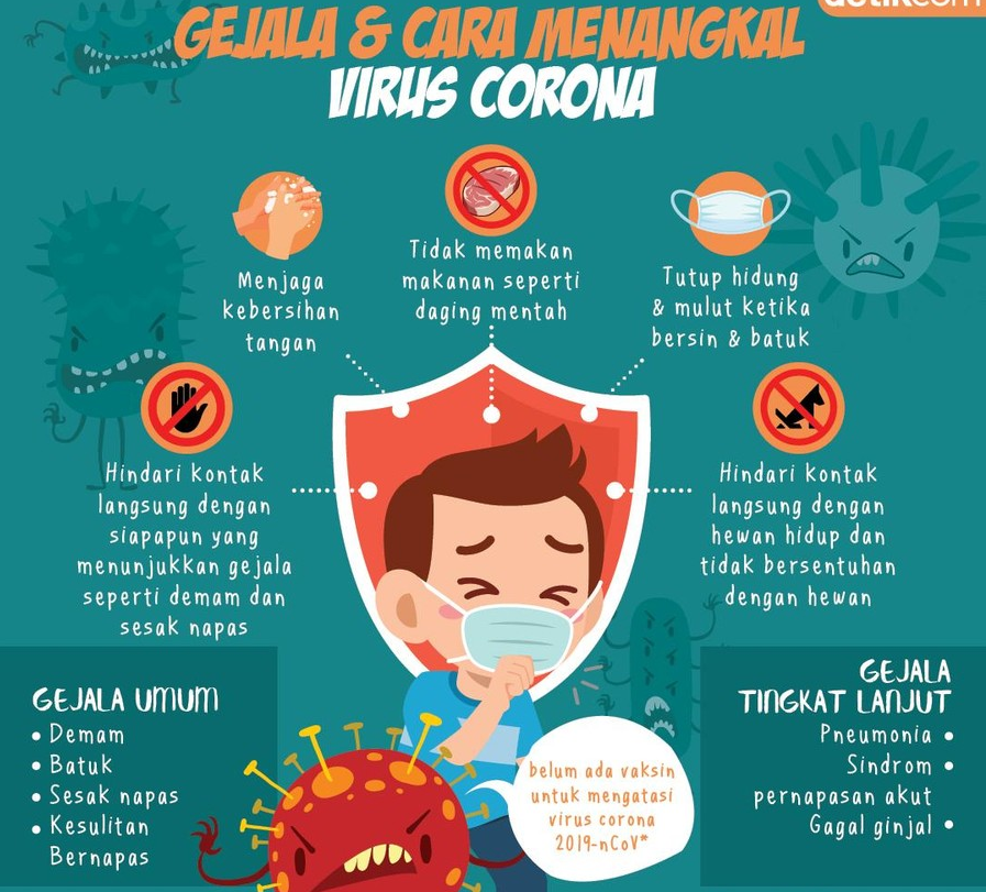 Mengenal Virus Corona Serta Cara Pencegahannya