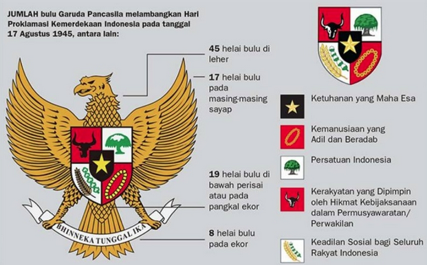 Sejarah Burung Garuda Sebagai Lambang Negara