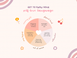 5 Jenis Love Language dan Artinya yang Harus Dipahami Setiap Pasangan