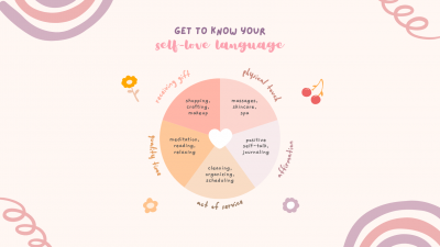 5 Jenis Love Language dan Artinya yang Harus Dipahami Setiap Pasangan