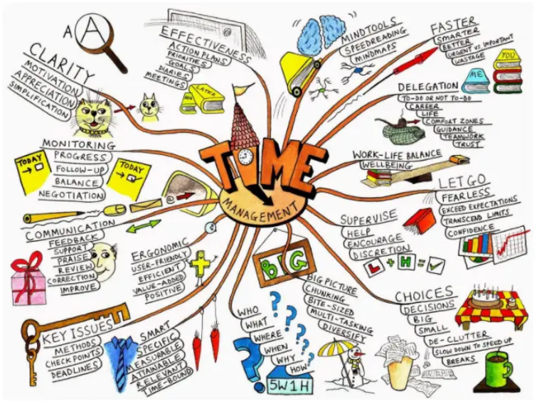 Mind Mapping: Pengertian, Jenis, Manfaat, dan Cara Membuatnya